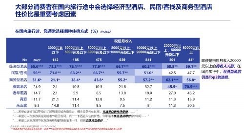 天酒店诠释“酒店界的便利店”经营哲学尊龙凯时ag旗舰厅登陆性价比之星7(图4)